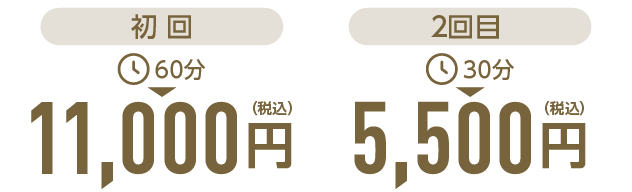 施術料金