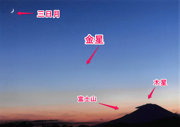 三日月、金星、木星、富士山